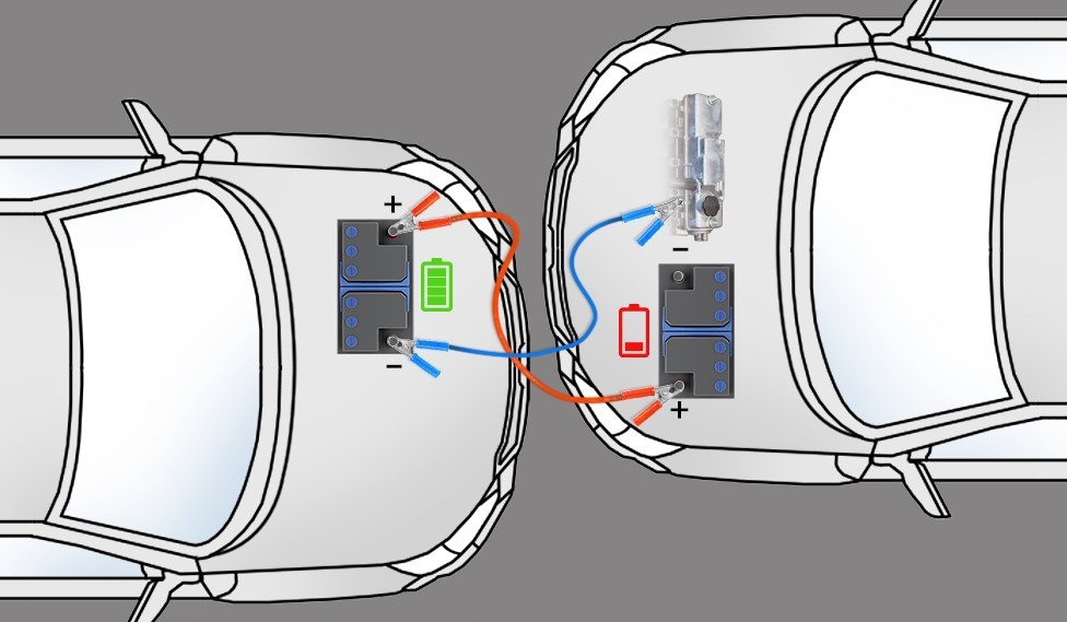 Що означає «прикурити авто» і коли це потрібно