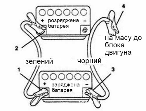 Що означає «прикурити авто» і коли це потрібно
