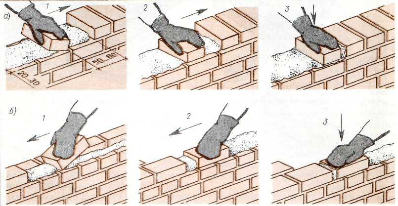 Как класть кирпич и приготовить кладочный раствор